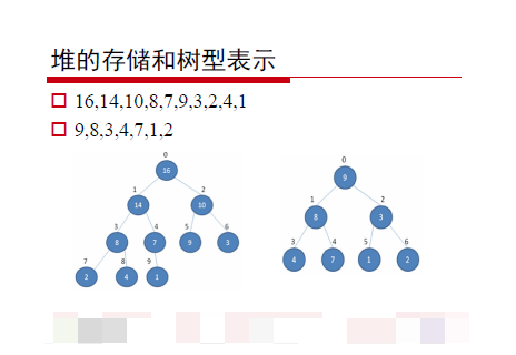 ѧϰ㷨ǿ ַ ջ ͼ  ѧ