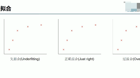 Tensorflow����������Ƶ tensorflow��װ��Ƶ MNIST���ݼ���Ƶ ���δ��ۺ�����Ƶ 
