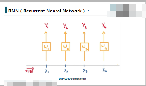 Tensorflow����������Ƶ tensorflow��װ��Ƶ MNIST���ݼ���Ƶ ���δ��ۺ�����Ƶ 