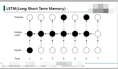 Tensorflow����������Ƶ tensorflow��װ��Ƶ MNIST���ݼ���Ƶ ���δ��ۺ�����Ƶ 