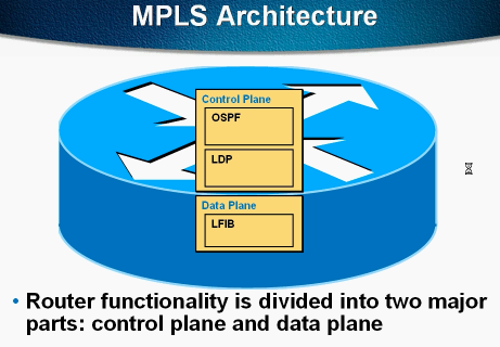 mplsƵȫ MPLS VPN TechnologyƵ MPLS Unicast IP Routing ArchitectureƵ 