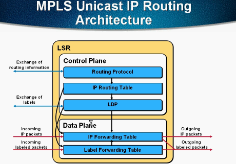 mplsƵȫ MPLS VPN TechnologyƵ MPLS Unicast IP Routing ArchitectureƵ 