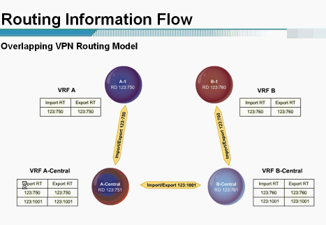 mplsƵȫ MPLS VPN TechnologyƵ MPLS Unicast IP Routing ArchitectureƵ 