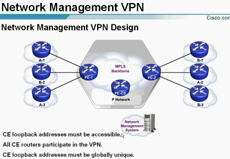 mplsƵȫ MPLS VPN TechnologyƵ MPLS Unicast IP Routing ArchitectureƵ 
