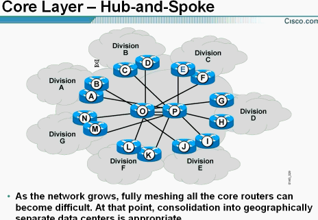 routeƵȫ routing principlesƵ ip addressingƵ  redistribution&pbrƵ