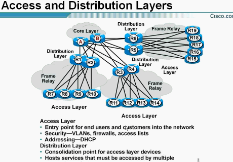 routeƵȫ routing principlesƵ ip addressingƵ  redistribution&pbrƵ