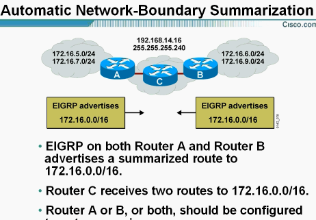 routeƵȫ routing principlesƵ ip addressingƵ  redistribution&pbrƵ