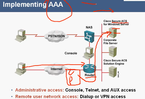 CCIE·ɽƵ̳ BGP Autonomous SystemsƵ EIGRP FeaturesƵ  Ƶ