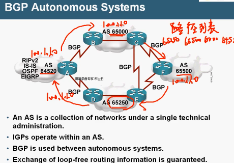 CCIE·ɽƵ̳ BGP Autonomous SystemsƵ EIGRP FeaturesƵ  Ƶ