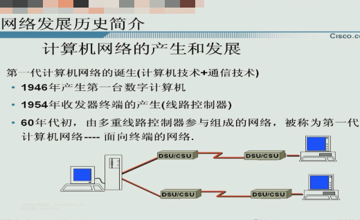 ˼��Cisco��֤��ѵϵ�н̳���key����Ƶ ������������Ƶ ·������������Ƶ 