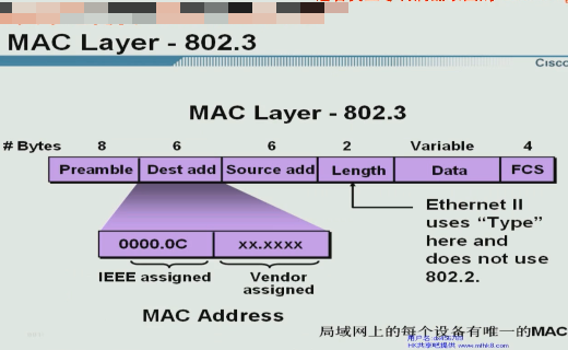 ˼��Cisco��֤��ѵϵ�н̳���key����Ƶ ������������Ƶ ·������������Ƶ 