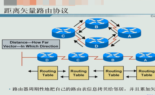 ˼��Cisco��֤��ѵϵ�н̳���key����Ƶ ������������Ƶ ·������������Ƶ 