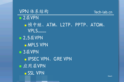 CCIEȫƵ29簲ȫƵ ipsec Կ֤Ƶ ݰƵ 