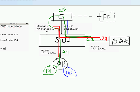 controllerƵ̳ wpa+preshareƵ ̬vlanָƵ  webportalƵ 