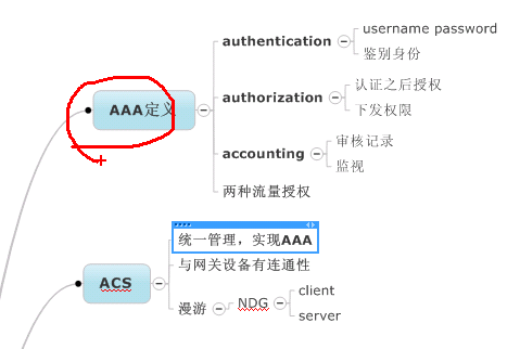 CCSP-SNRSƵ̳ AAANASƵ Diffie-Hellman Key ExchangeƵ