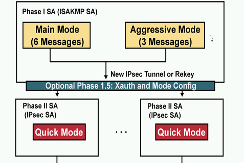 CCSP-SNRSƵ̳ AAANASƵ Diffie-Hellman Key ExchangeƵ
