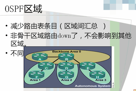 CCNAԶ����ѵ��Ƶ ·������������ԭ����Ƶ ospf��������shi