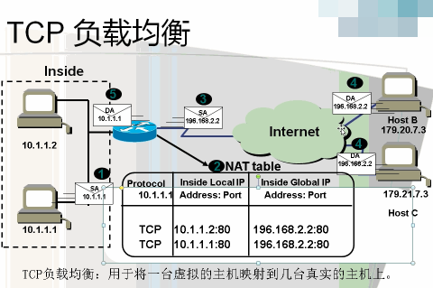 CCNAԶ����ѵ��Ƶ ·������������ԭ����Ƶ ospf��������shi
