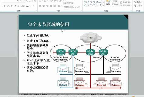 CCNAԶ����ѵ��Ƶ ·������������ԭ����Ƶ ospf��������shi