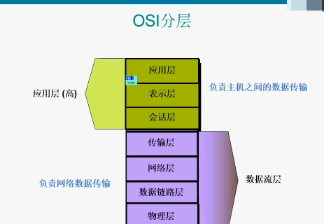 CCIE RSƵ̳ ·ԭƵ EIGRPʵƵ OSPFƵ 