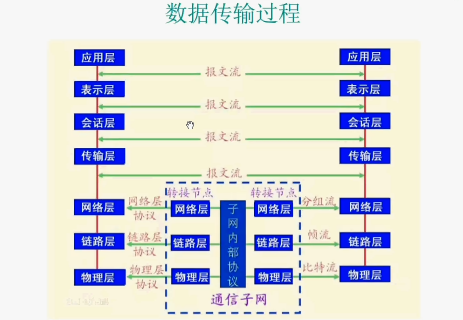 CCIE RSƵ̳ ·ԭƵ EIGRPʵƵ OSPFƵ 