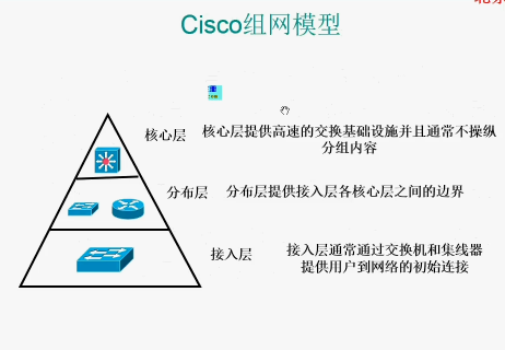 CCIE RSƵ̳ ·ԭƵ EIGRPʵƵ OSPFƵ 