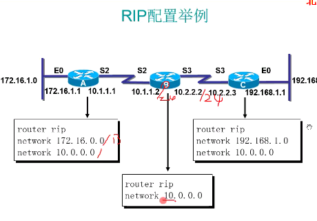 CCIE RSƵ̳ ·ԭƵ EIGRPʵƵ OSPFƵ 