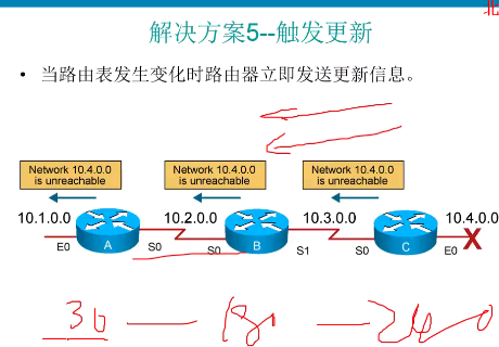 CCIE RSƵ̳ ·ԭƵ EIGRPʵƵ OSPFƵ 