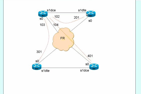 OSPF۵ʵƵ̳ OSPFƵ 