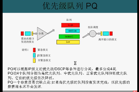 QOS��Ƶ�̳� QOS������Ƶ RTP������Ƶ ӵ��������Ƶ ����������������Ƶ 