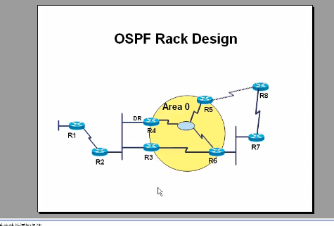 ccieOSPFƵרγ OSPF Rack DesignƵ Options Ƶ