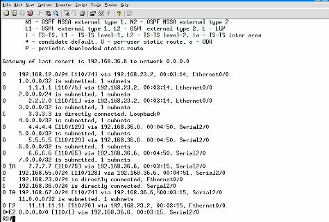 ccieOSPFƵרγ OSPF Rack DesignƵ Options Ƶ