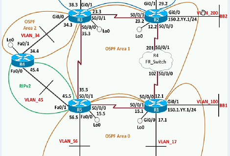 CCIE K4Ƶ̳ IP multicast-routingƵ Advanced Multicast feature 3 Points