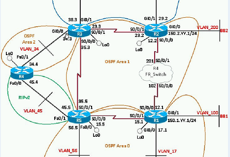 CCIE K4Ƶ̳ IP multicast-routingƵ Advanced Multicast feature 3 Points