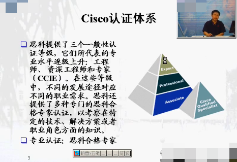 CISCO֤Ƶ̳ Ƶ ̫Ƶ TCP/IPӦòƵ  