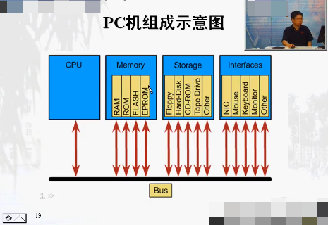 CISCO֤Ƶ̳ Ƶ ̫Ƶ TCP/IPӦòƵ  