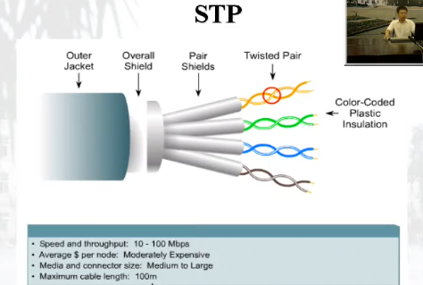 CISCO֤Ƶ̳ Ƶ ̫Ƶ TCP/IPӦòƵ  
