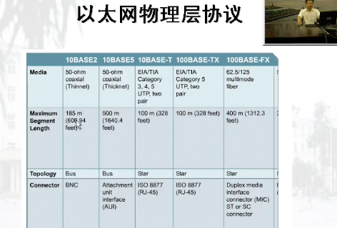 CISCO֤Ƶ̳ Ƶ ̫Ƶ TCP/IPӦòƵ  