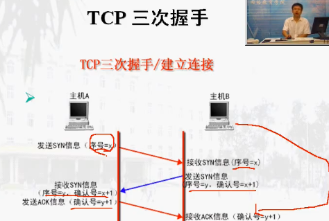 CISCO֤Ƶ̳ Ƶ ̫Ƶ TCP/IPӦòƵ  