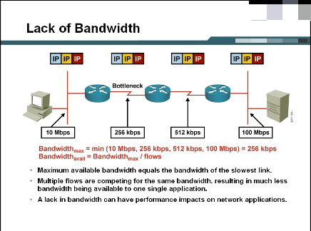 QoS��Ƶ�̳� DSCP Encoding��Ƶ Introducing Modular QoS CLI��Ƶ 