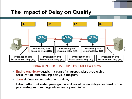 QoS��Ƶ�̳� DSCP Encoding��Ƶ Introducing Modular QoS CLI��Ƶ 