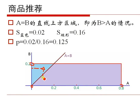 ѧγƵ ML_ѧϰеѧ̳ ۻƵ ƫȺͷƵ ΢Ƶ 