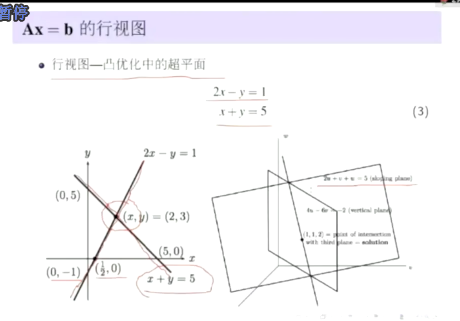 ѧγƵ ML_ѧϰеѧ̳ ۻƵ ƫȺͷƵ ΢Ƶ 
