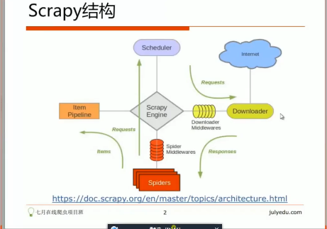 Python�γ���Ƶ Python����������Ƶ ���ݷ�����Ƶ ������Ŀ��Ƶ ����������Ƶ 