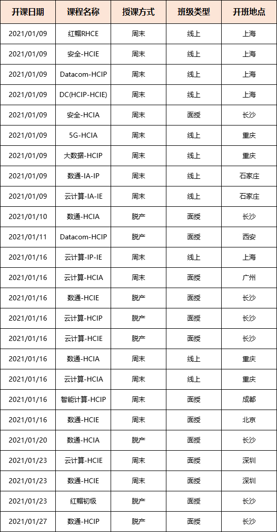 ����ƻ� | ̩�˽���2021��1�¿���ƻ��ѳ�����������~~