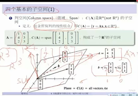 �㷨_4�»���ѧϰ�㷨��Ƶ ����ͳ�������������Ƶ �����ģ����EM�㷨��Ƶ SVM��Ƶ 