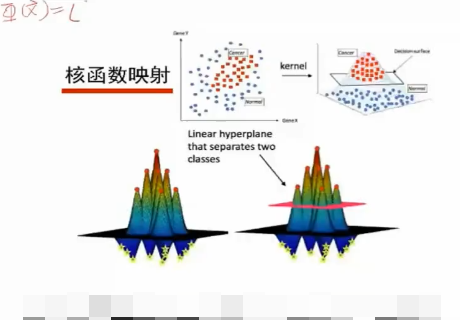 �㷨_4�»���ѧϰ�㷨��Ƶ ����ͳ�������������Ƶ �����ģ����EM�㷨��Ƶ SVM��Ƶ 