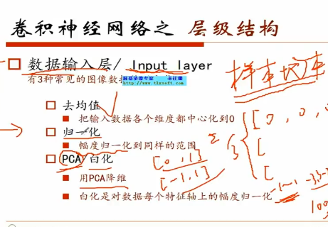 �㷨_4�»���ѧϰ�㷨��Ƶ ����ͳ�������������Ƶ �����ģ����EM�㷨��Ƶ SVM��Ƶ 