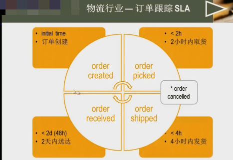 �Ƽ�~��ҵ����������ƵHadoop����ʵ�ʰ���Spark��ҵӦ��ʵս ��Ʒ��Ƶ�̳�����