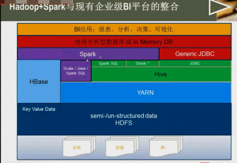 �Ƽ�~��ҵ����������ƵHadoop����ʵ�ʰ���Spark��ҵӦ��ʵս ��Ʒ��Ƶ�̳�����